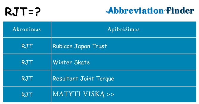 Ką rjt stovėti