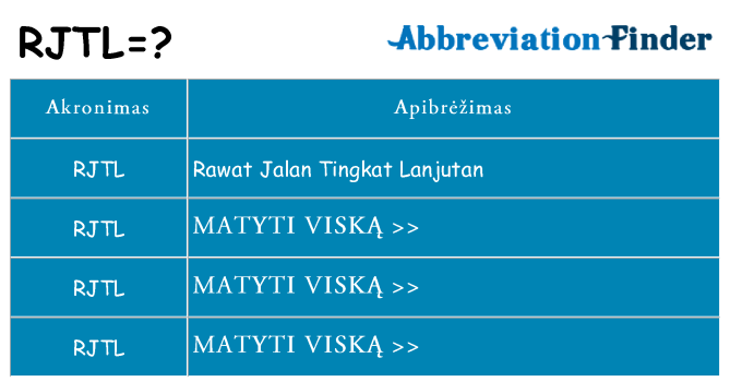 Ką rjtl stovėti