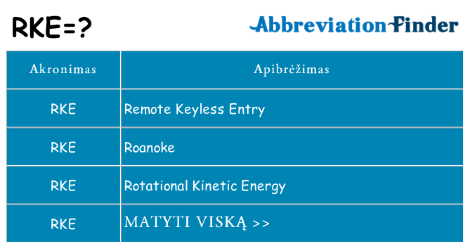 Ką rke stovėti