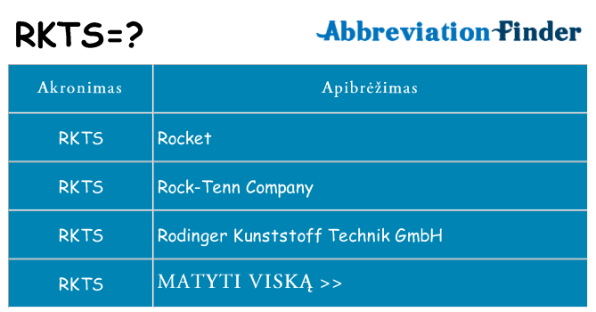Ką rkts stovėti