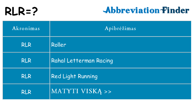 Ką rlr stovėti