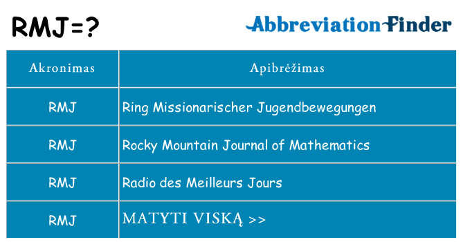 Ką rmj stovėti