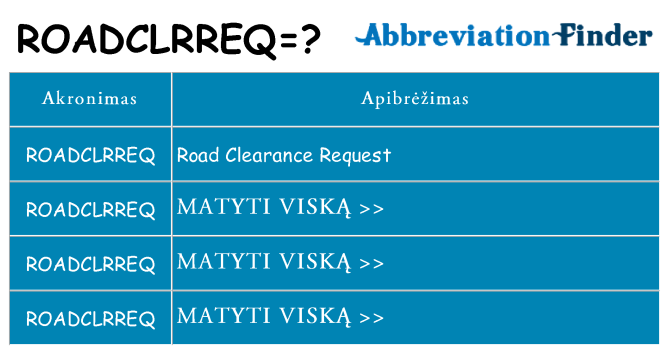 Ką roadclrreq stovėti