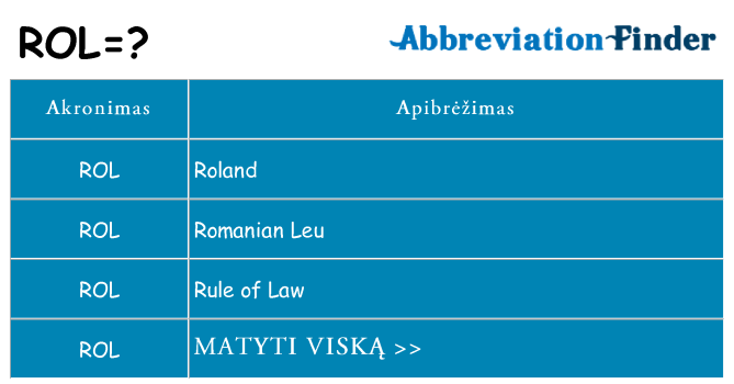 Ką rol stovėti