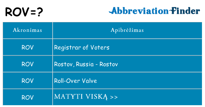 Ką rov stovėti