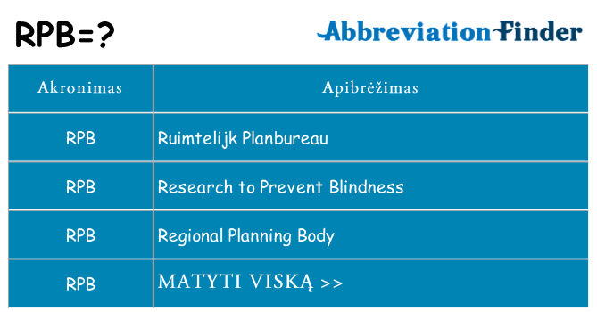 Ką rpb stovėti