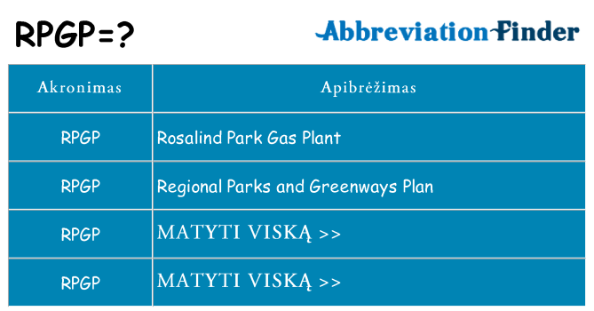 Ką rpgp stovėti