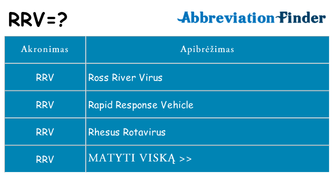 Ką rrv stovėti