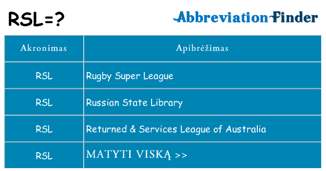Ką rsl stovėti