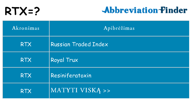 Ką rtx stovėti