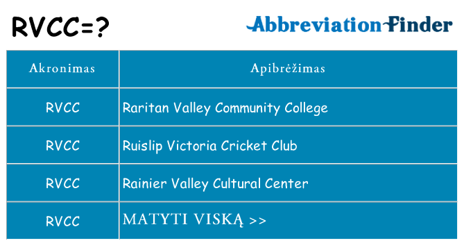 Ką rvcc stovėti