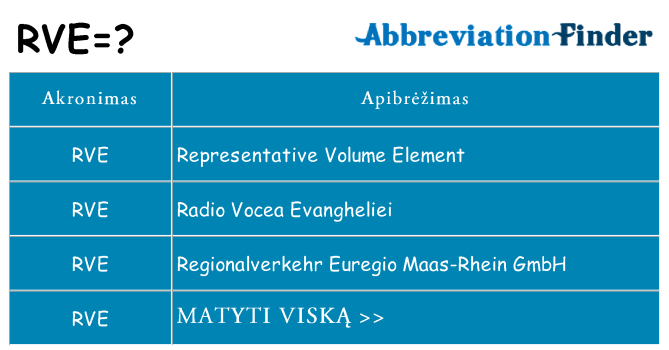 Ką rve stovėti