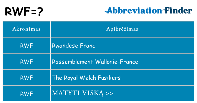 Ką rwf stovėti
