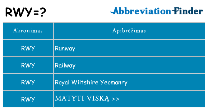 Ką rwy stovėti