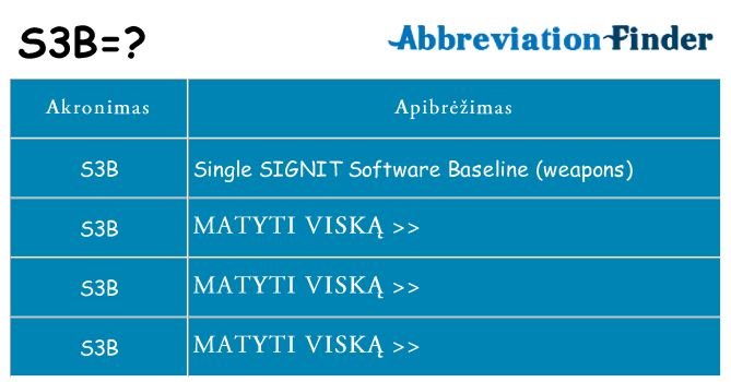 Ką s3b stovėti