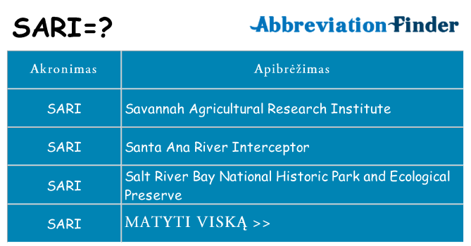Ką sari stovėti