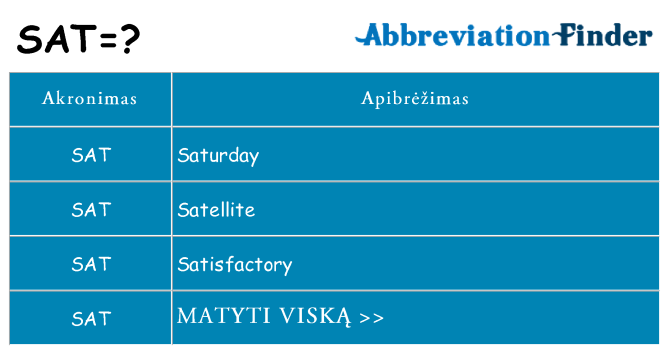 Ką sat stovėti