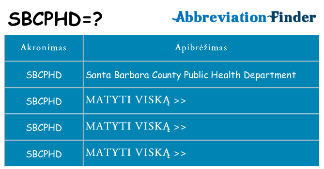 Ką sbcphd stovėti
