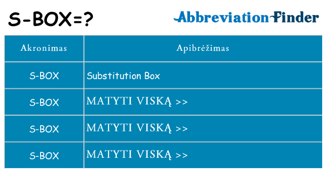 Ką s-box stovėti