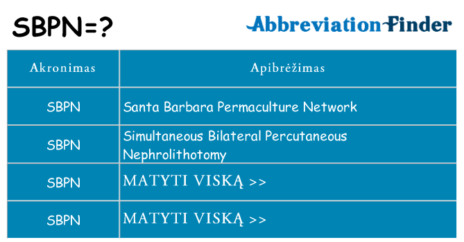 Ką sbpn stovėti