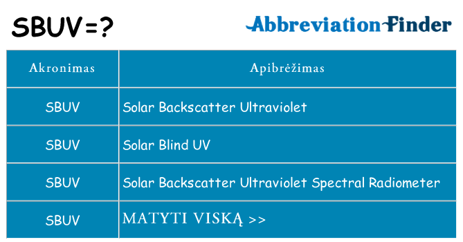 Ką sbuv stovėti