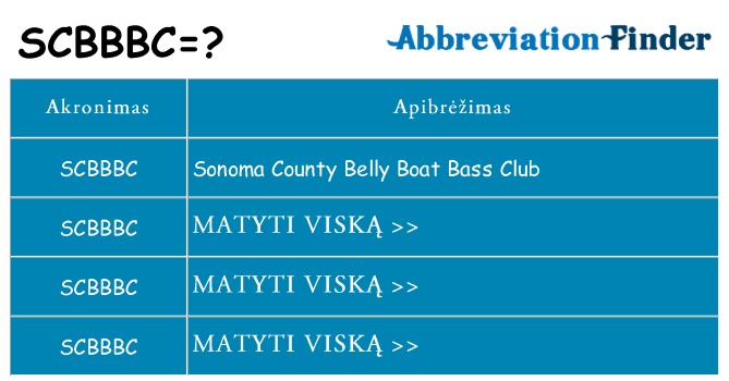Ką scbbbc stovėti