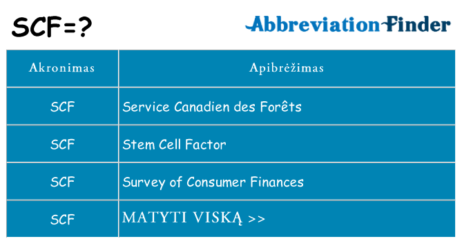 Ką scf stovėti