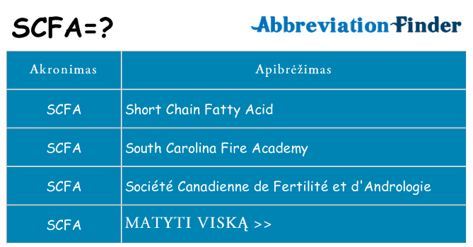 Ką scfa stovėti