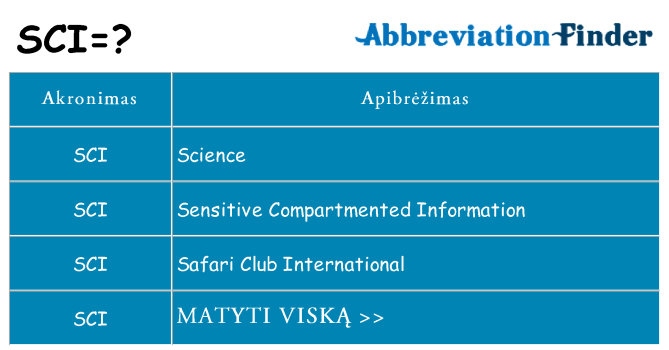 Ką sci stovėti