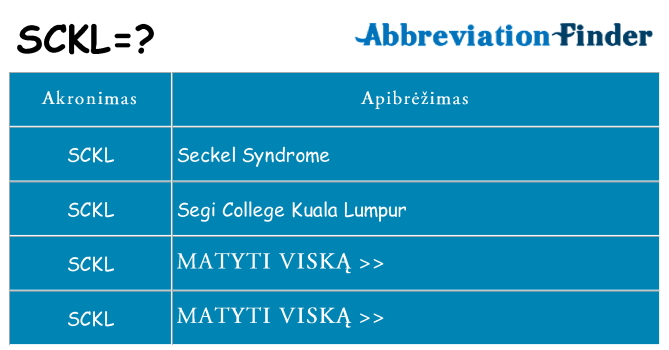 Ką sckl stovėti