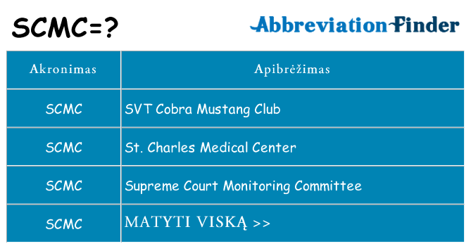 Ką scmc stovėti