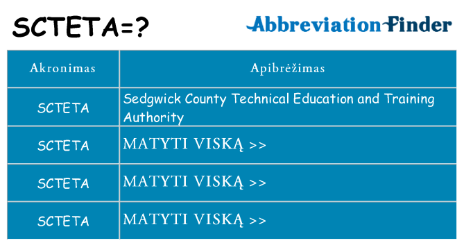 Ką scteta stovėti