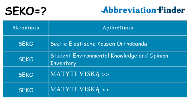 Ką seko stovėti