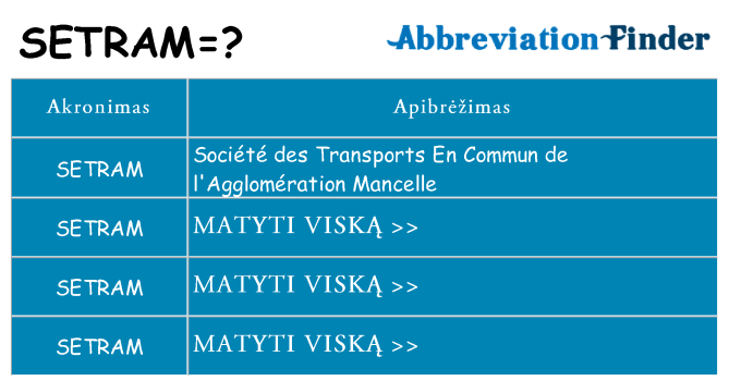 Ką setram stovėti