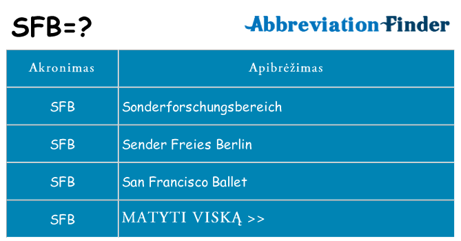 Ką sfb stovėti