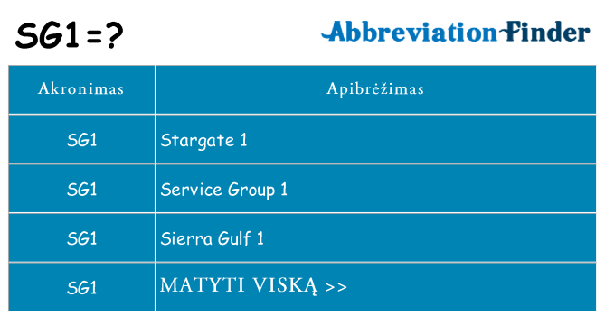 Ką sg1 stovėti