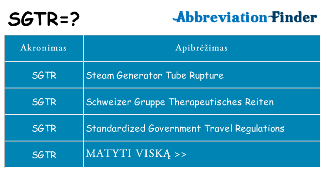 Ką sgtr stovėti