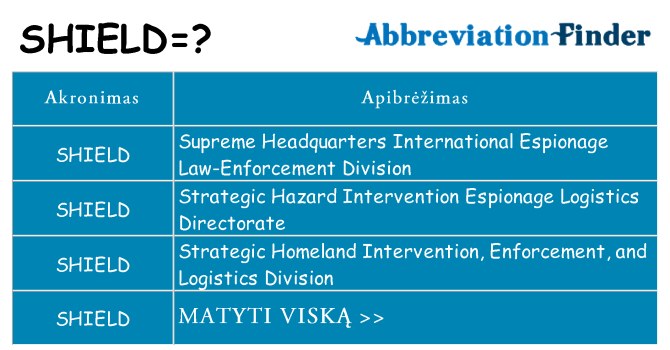 Ką shield stovėti