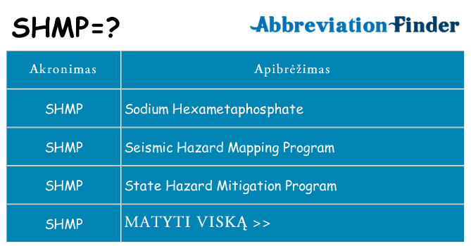 Ką shmp stovėti
