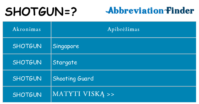 Ką shotgun stovėti