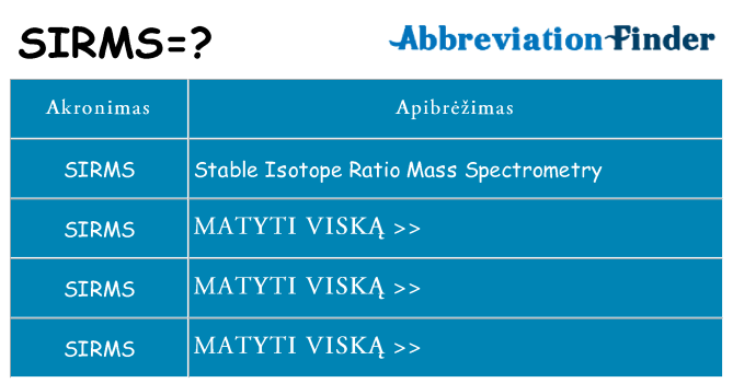 Ką sirms stovėti