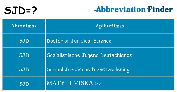 Ką sjd stovėti