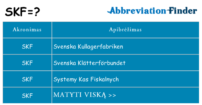 Ką skf stovėti