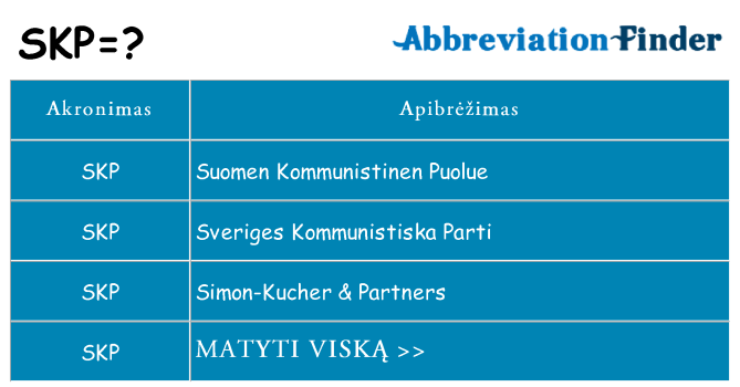 Ką skp stovėti