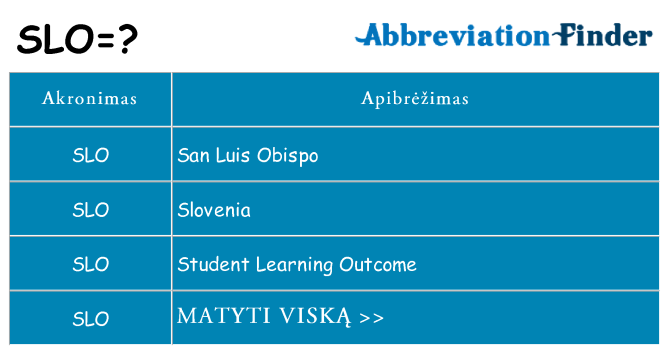 Ką slo stovėti