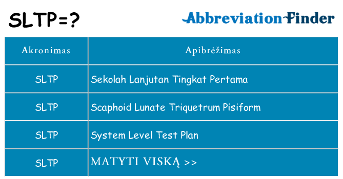 Ką sltp stovėti