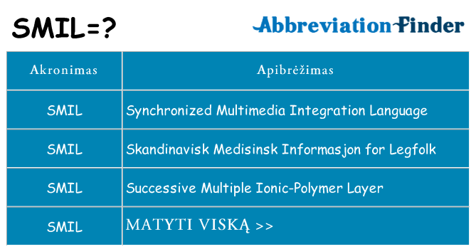 Ką smil stovėti