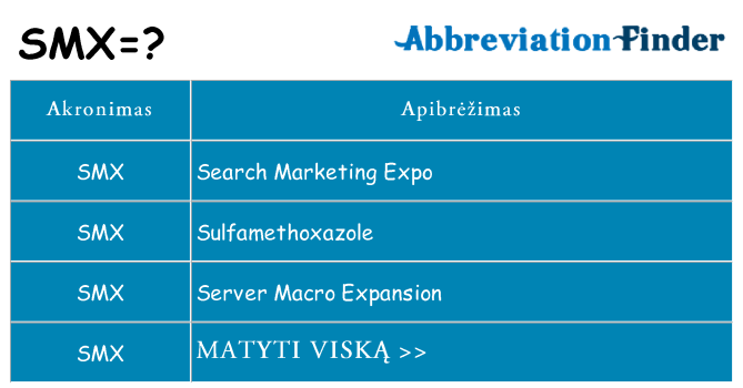 Ką smx stovėti