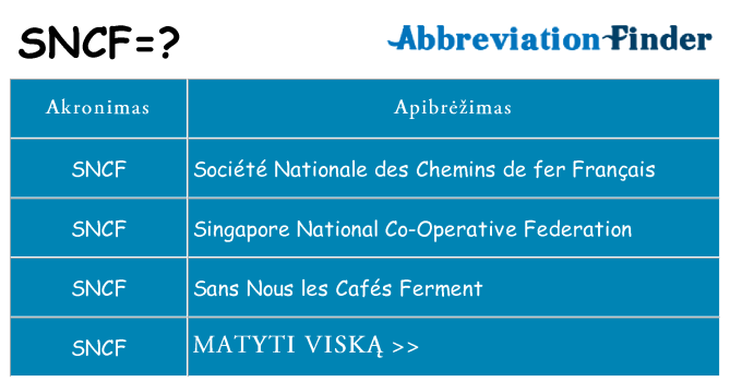 Ką sncf stovėti