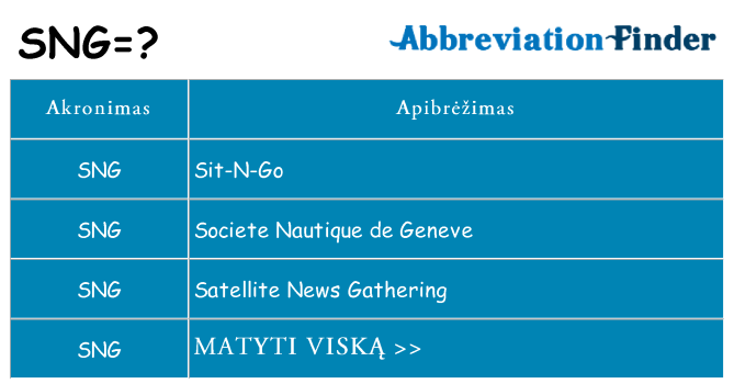 Ką sng stovėti